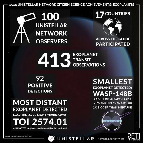 Infographics - Exoplanets