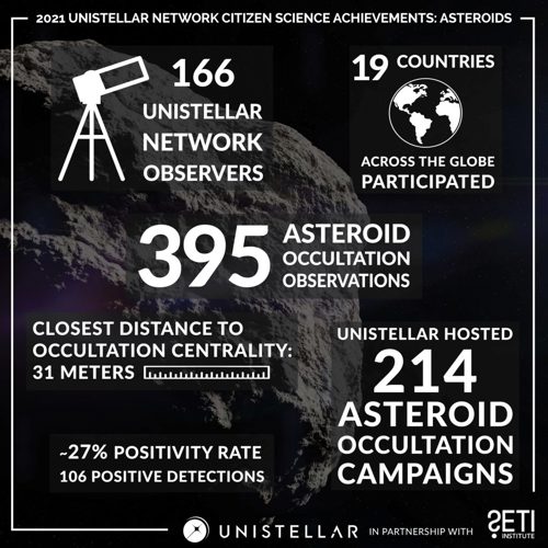 Infographics - Asteroids