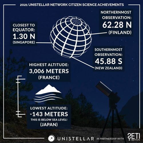 Infographics - Extreme Metrics