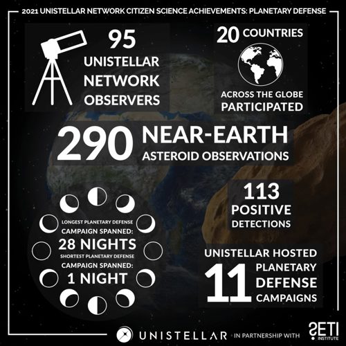 Infographics - Planetary Defense