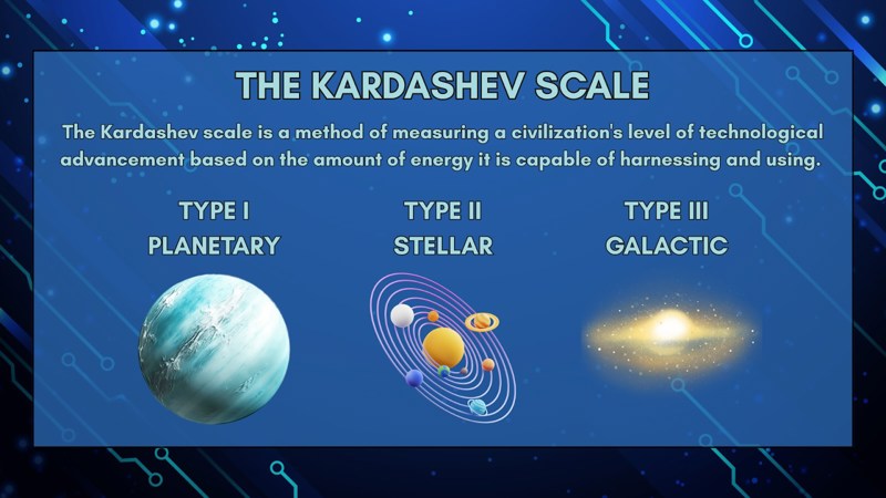The Kardashev Scale figure